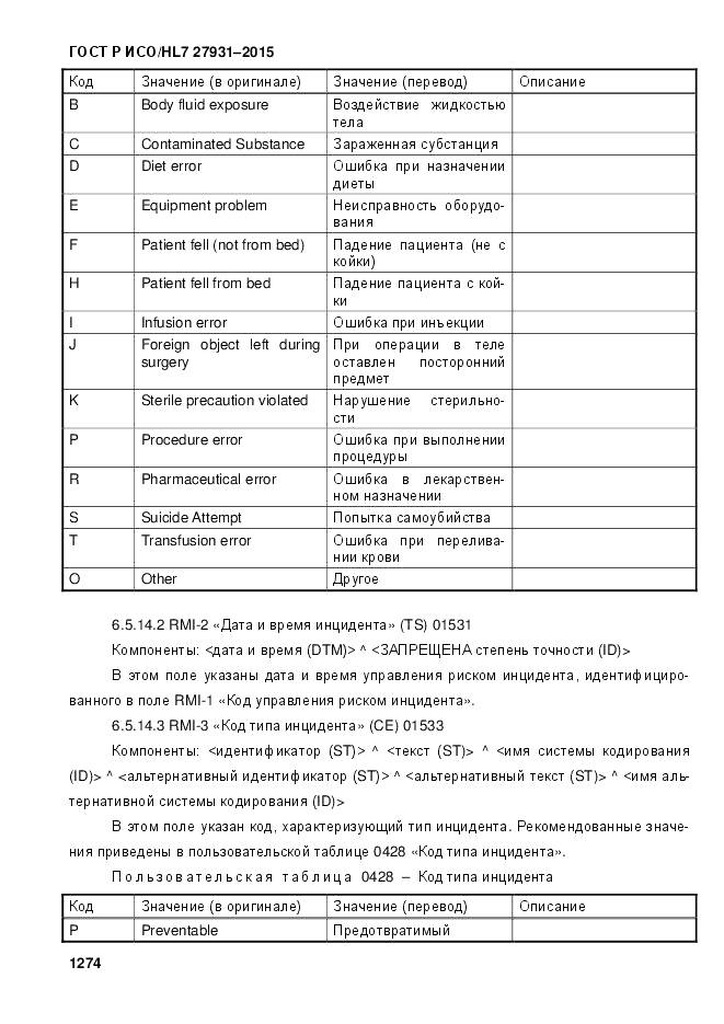 ГОСТ Р ИСО/HL 7 27931-2015, страница 1281